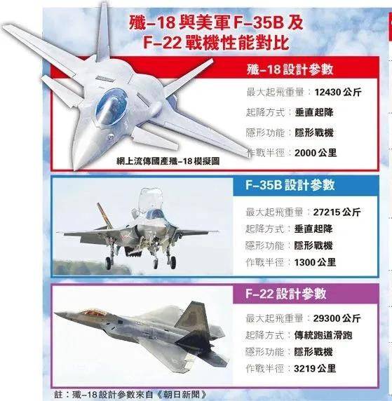 全网热议！中国歼-20C垂直起降战机首飞了？