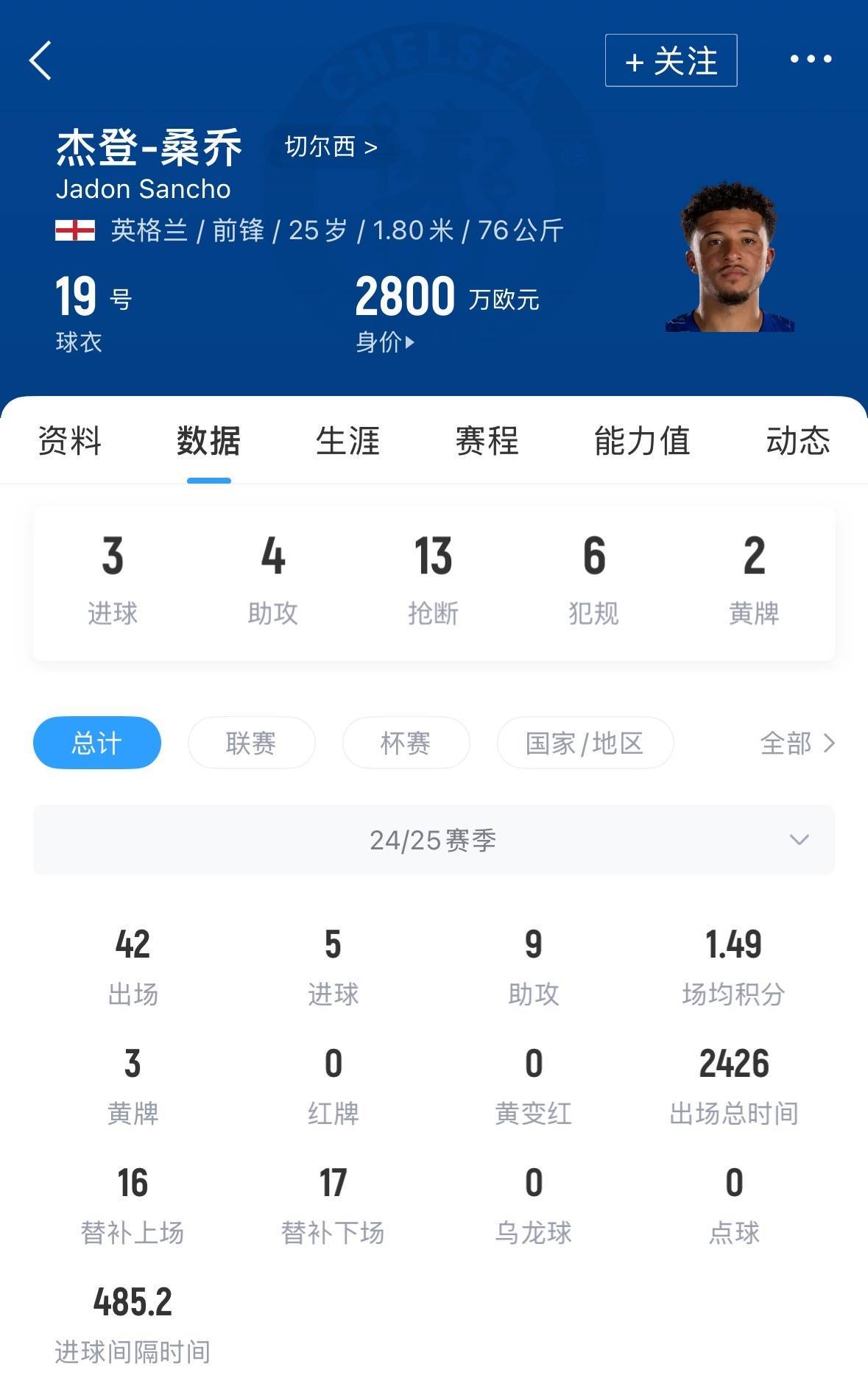 周薪30万镑&amp;合同剩1年天空：曼联想卖桑乔，但不排除再次外租