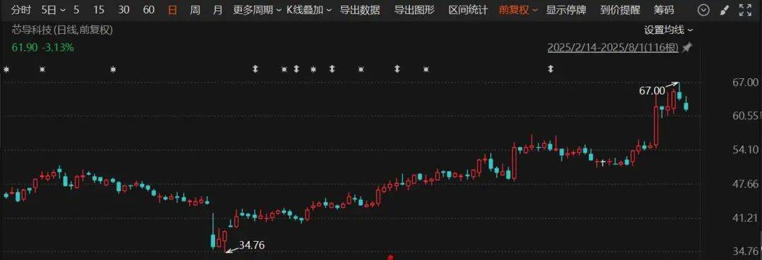 又一A股公司宣布：重大资产重组！
