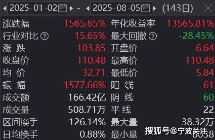 上纬新材连续三个跌停的话，所有散户都套牢吗？