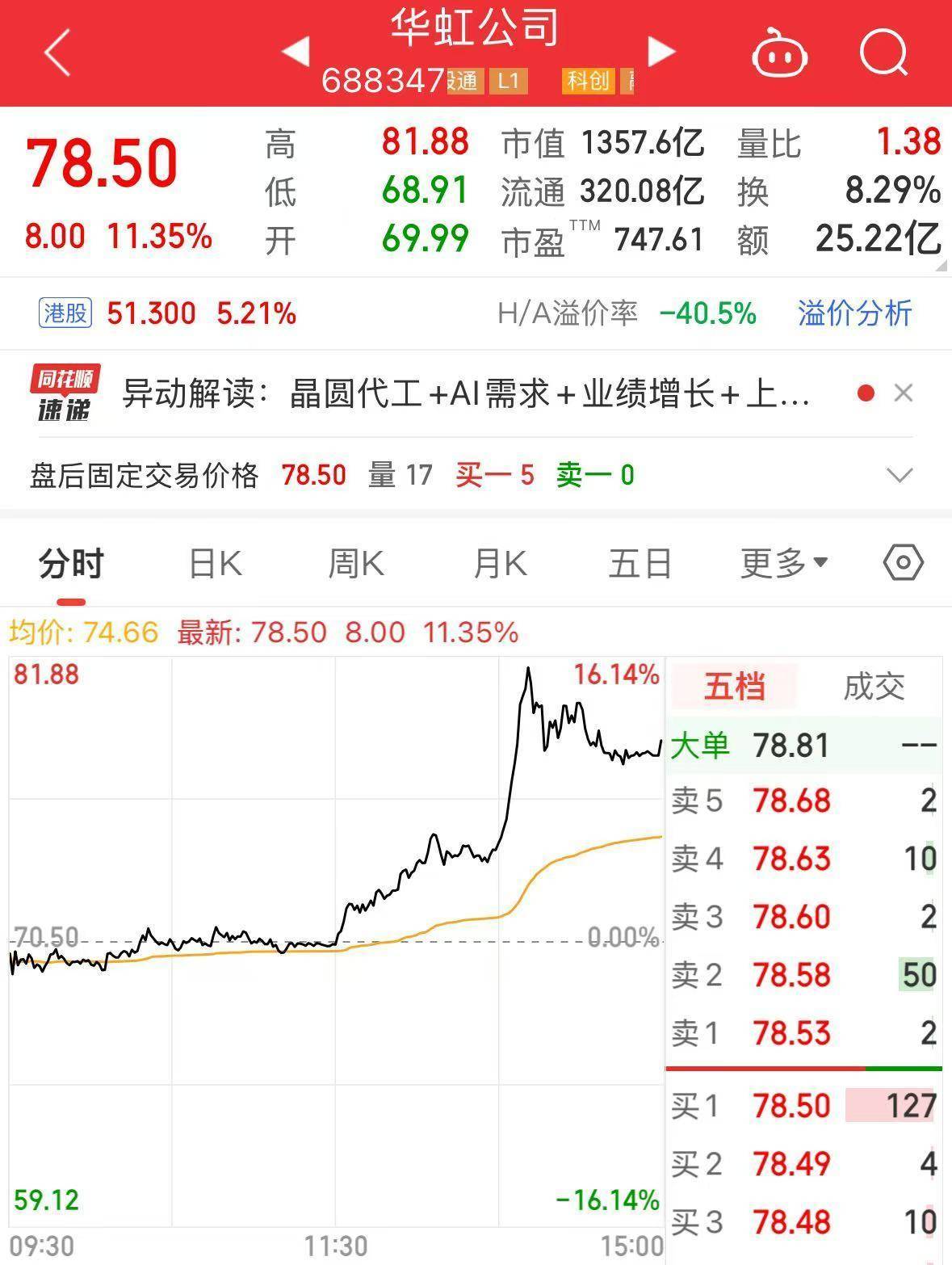 A股突发！1300亿市值芯片巨头，明起停牌
