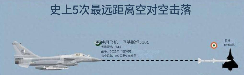三个月后法国改口了，法媒：中国造导弹命中印军阵风，但没打下来