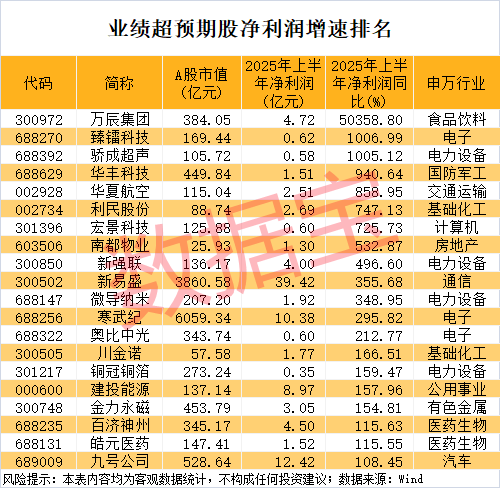 000851，连续16个一字跌停，跌破1元/股！业绩超预期+社保基金重仓股出炉，市盈率最低不到6倍