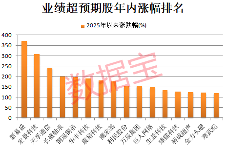 000851，连续16个一字跌停，跌破1元/股！业绩超预期+社保基金重仓股出炉，市盈率最低不到6倍