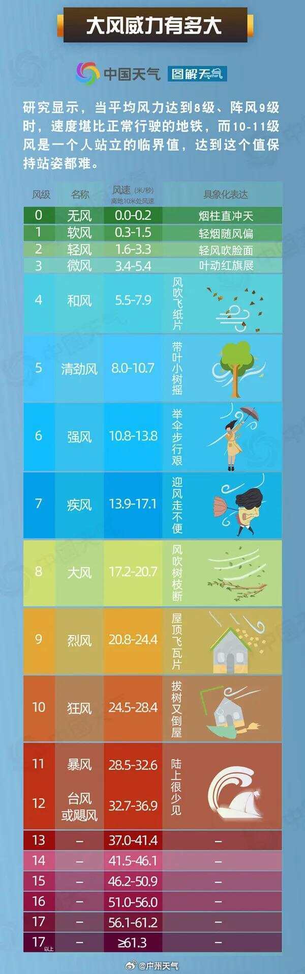 加强防御！今夜，广州进入8级风圈！明天9时，“桦加沙”距离广州最近！