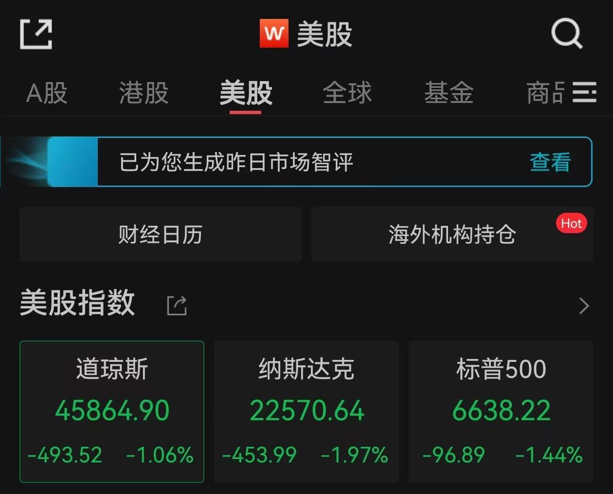 特朗普威胁对中国大幅加征关税，美股全面跳水