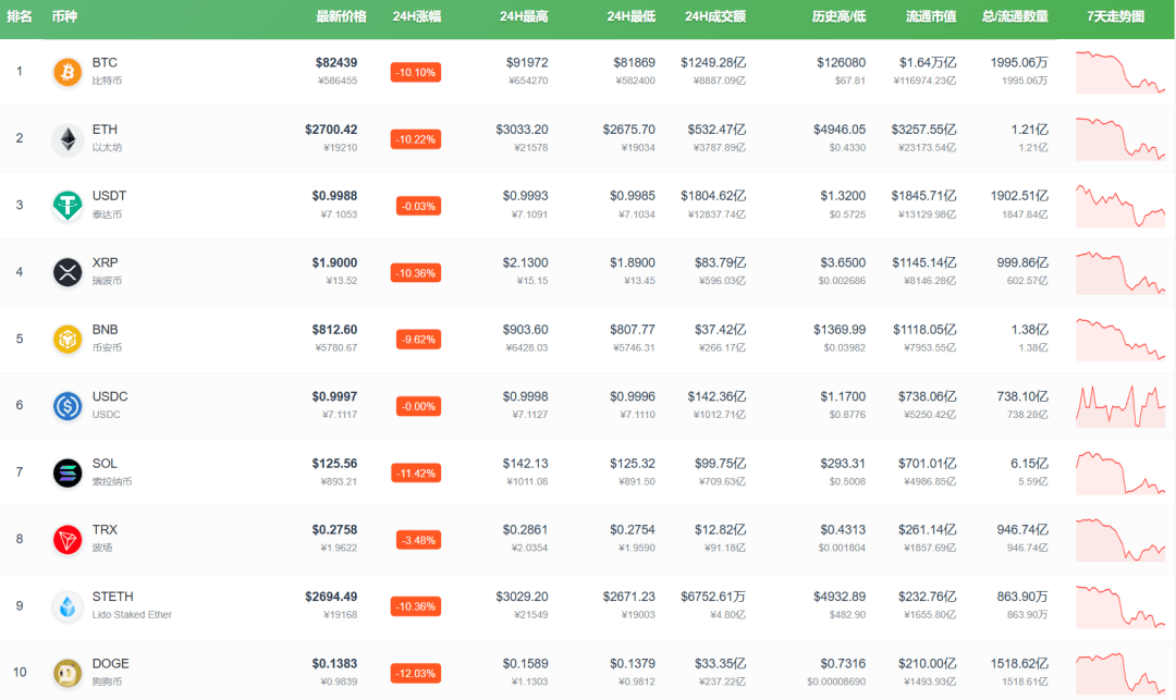 刚刚，全线“崩了”！超40万人爆仓