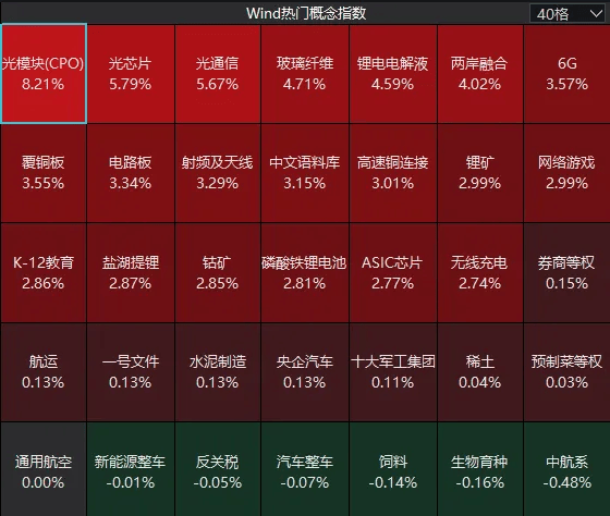 连续两日反弹后，A股到了哪一步？明天，注意这个变化