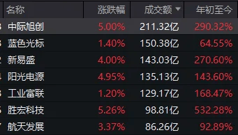 连续两日反弹后，A股到了哪一步？明天，注意这个变化