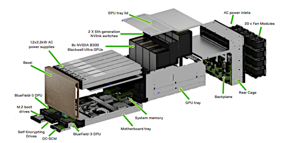 英伟达H200对华解禁 已有国内大厂提出近10万片需求