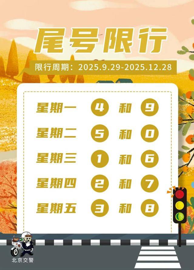 北京预计下周一全天和周五晚高峰城区交通压力尤为突出