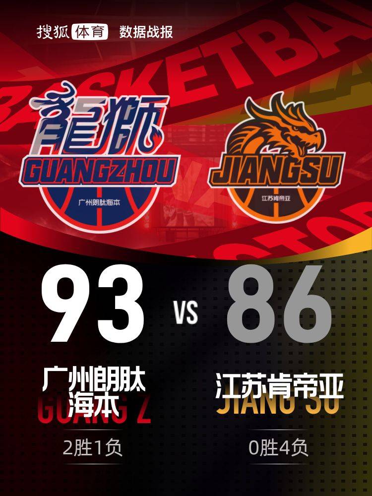 徐昕27+14郭艾伦休战 广州客场送江苏4连败