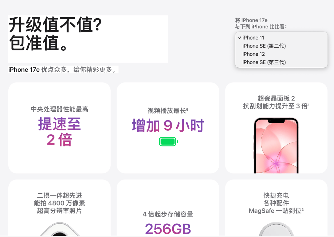 最便宜的iPhone来了，苹果也开始“加量不加价”？