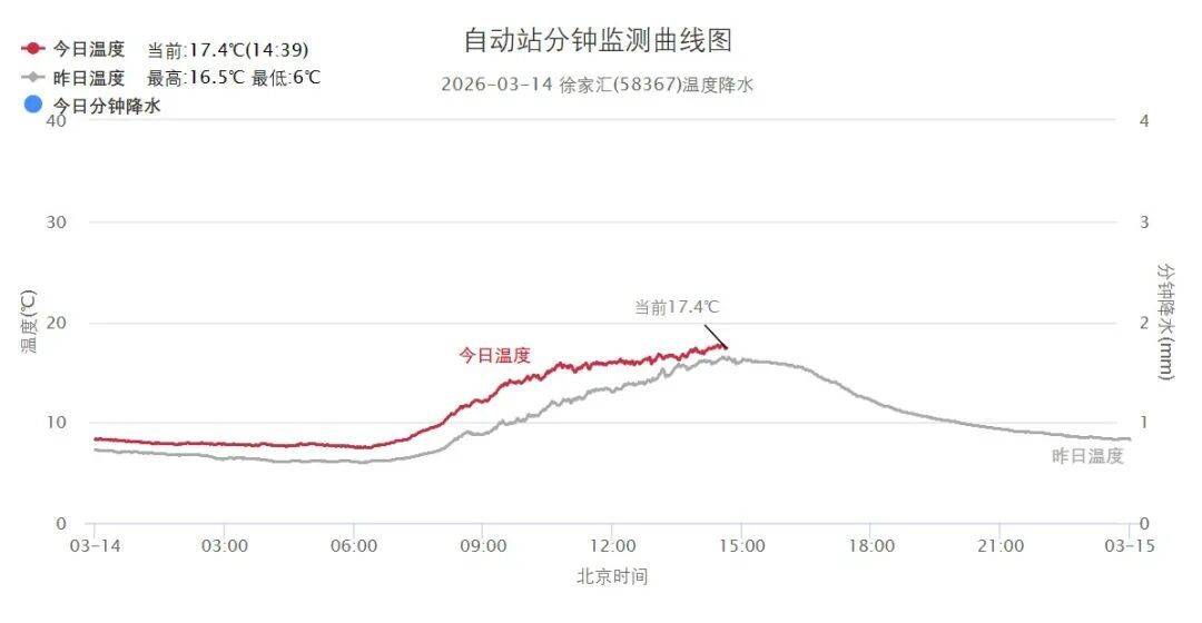 已确认！明晚开始，持续影响上海一眼看不到头…