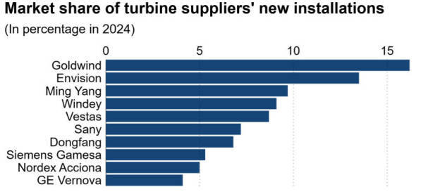 英国议员怒批政府：自取其辱，回头还得买中国涡轮机