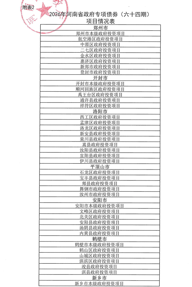 河南拟发行560.04亿元地方债，用于置换隐性债、项目建设等