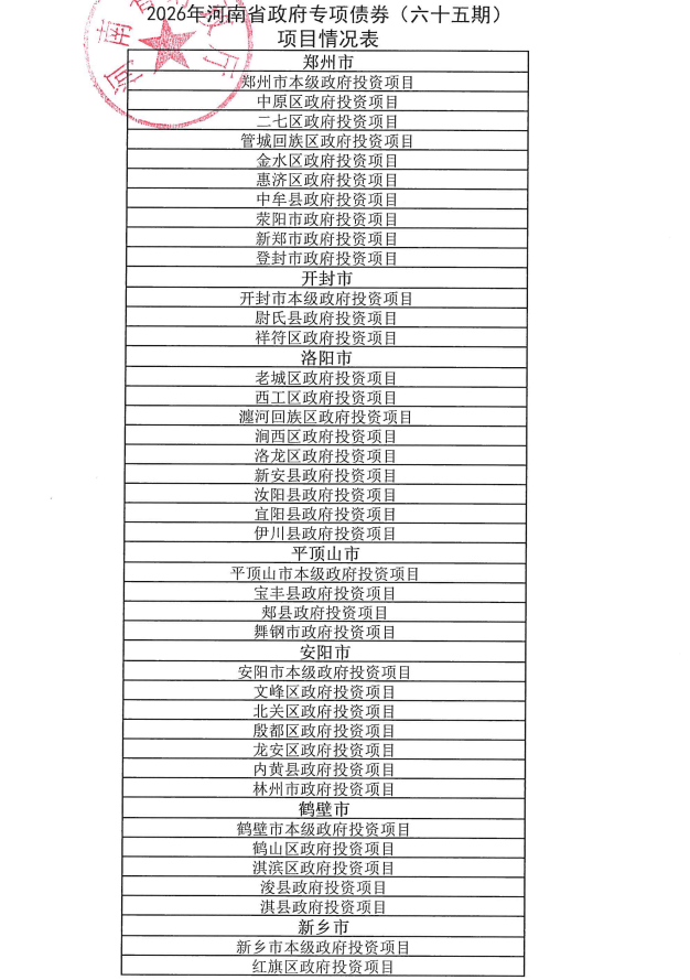 河南拟发行560.04亿元地方债，用于置换隐性债、项目建设等