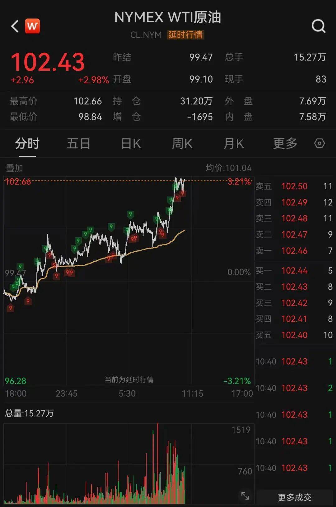 科技巨头,盘中股价再创新高,总市值超越英伟达