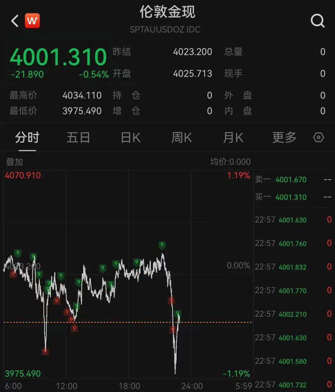科技巨头,盘中股价再创新高,总市值超越英伟达
