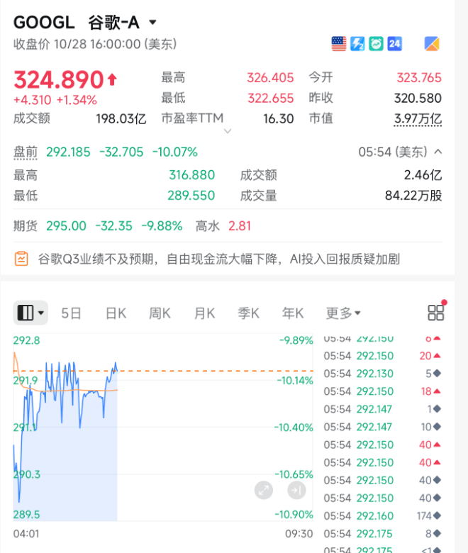 暴跌!市值蒸发了2万亿