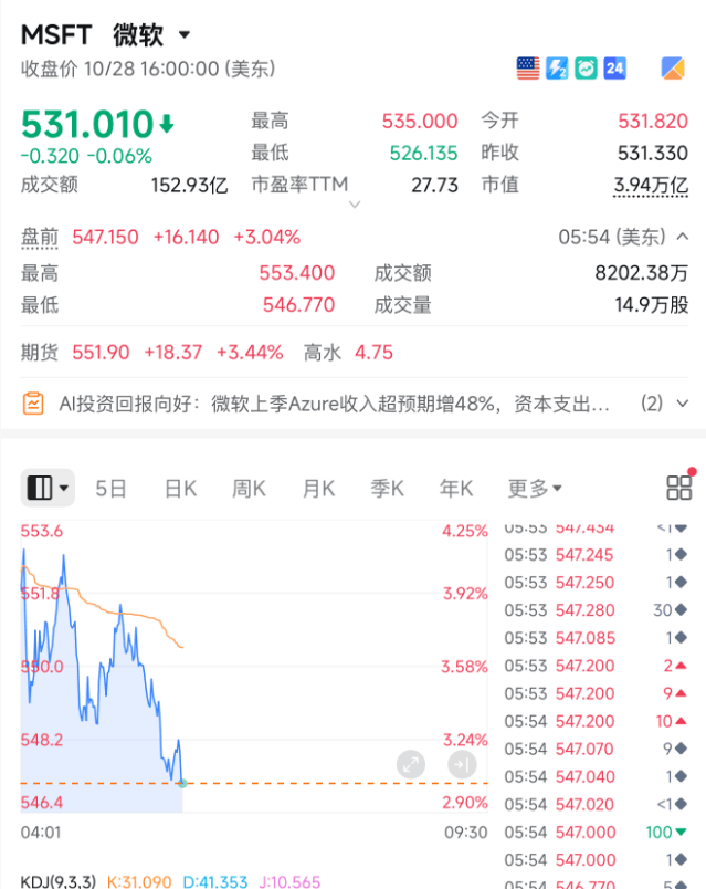 暴跌!市值蒸发了2万亿